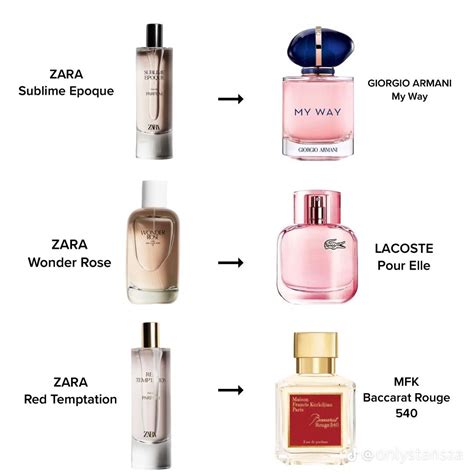 full list of zara perfume dupes|which zara perfume smells like.